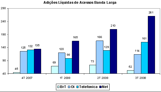 net_grafico