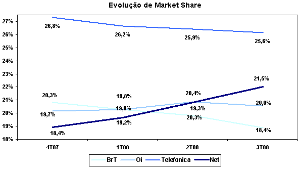 net_grafico2