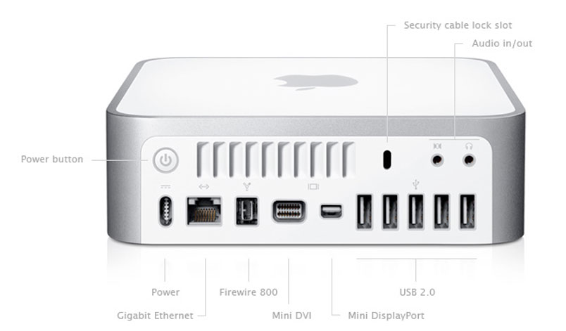 macmini macmini