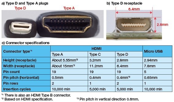 hdmi-typed-05-08-09 hdmi-typed-05-08-09