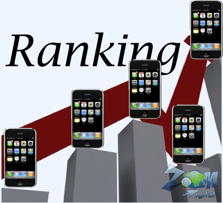 Ranking Iphone Vendas do Iphone