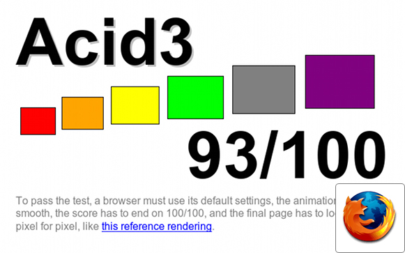 acid+firefox Acid Teste no Firefox 3.5
