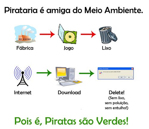 piratariaafavordanatureza piratariaafavordanatureza
