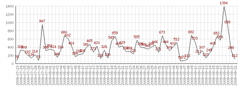 appstore-graph appstore-graph