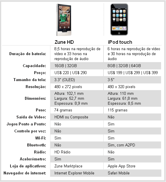 nova-tabela-zune2 nova-tabela-zune2