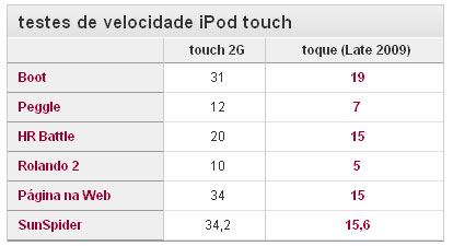 testeitouch testeitouch