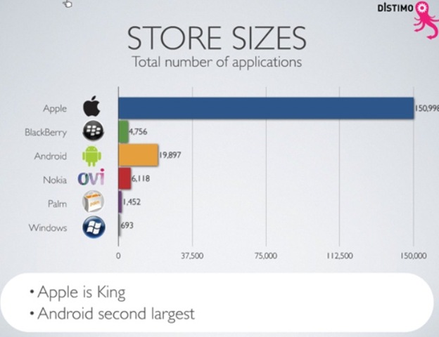 appstoresize