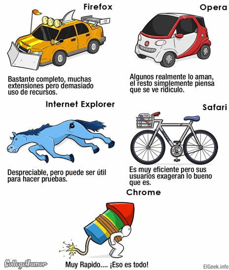 browsers