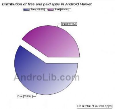 Android-Market_46461_1