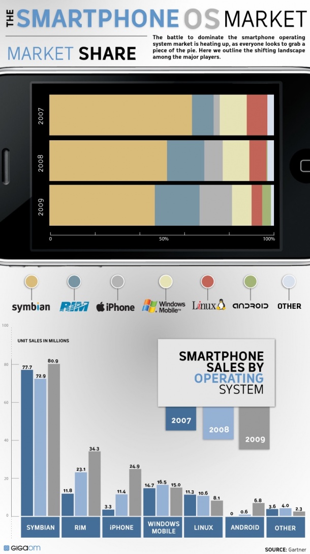 smartphone-market-grafico