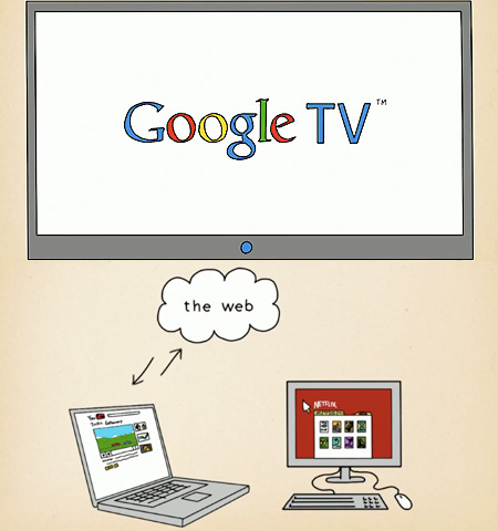 googletv