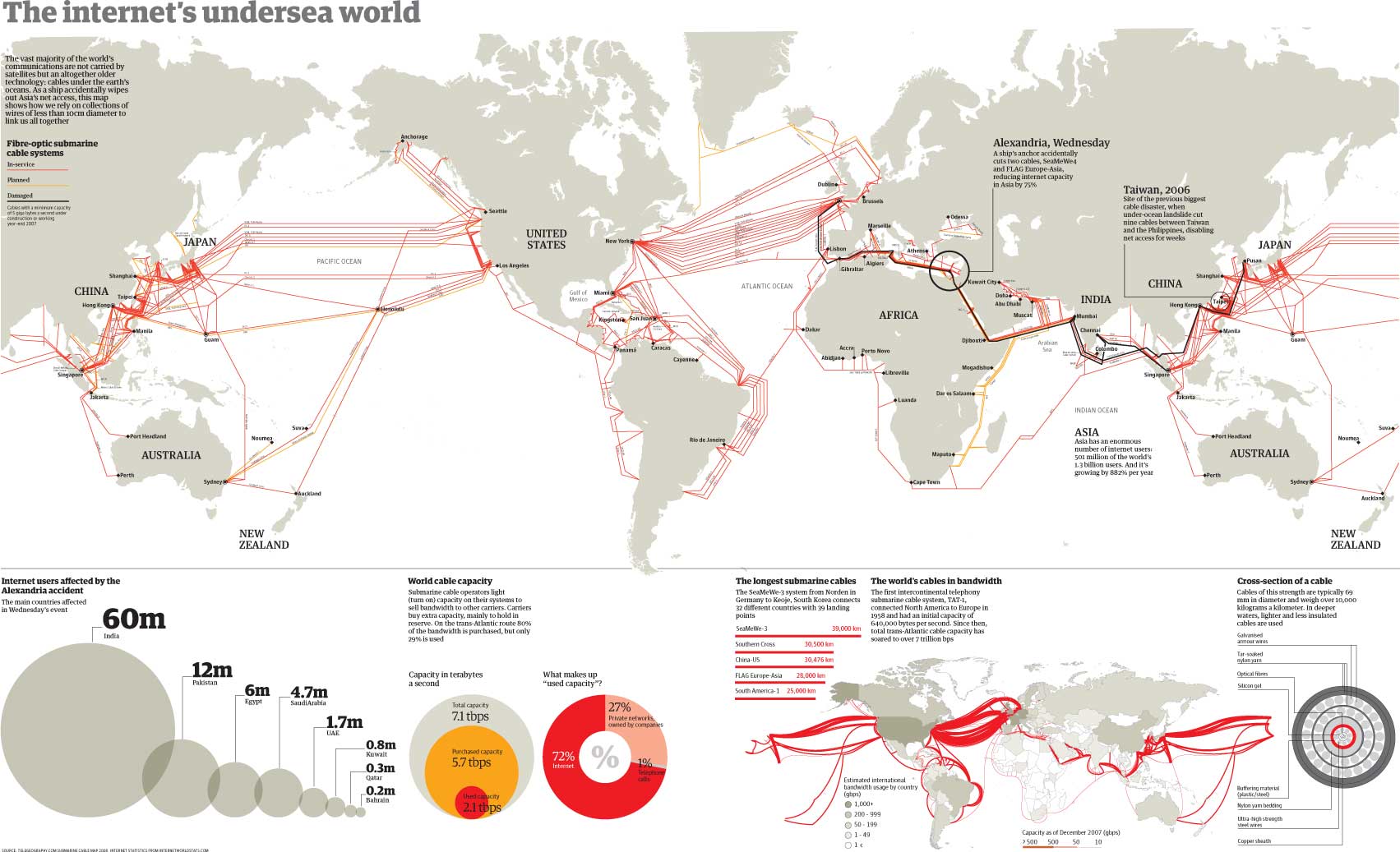 Mapa-Fibra-Optica