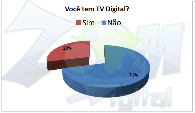 resultado enquete