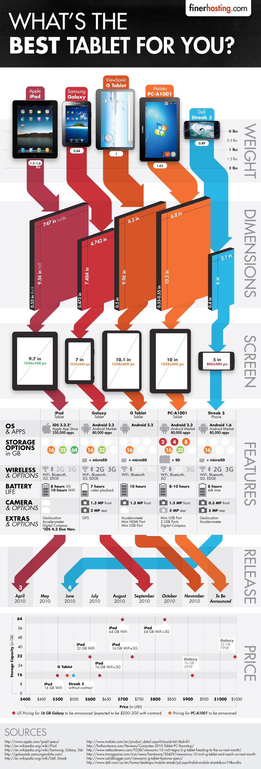 14-info_tablets
