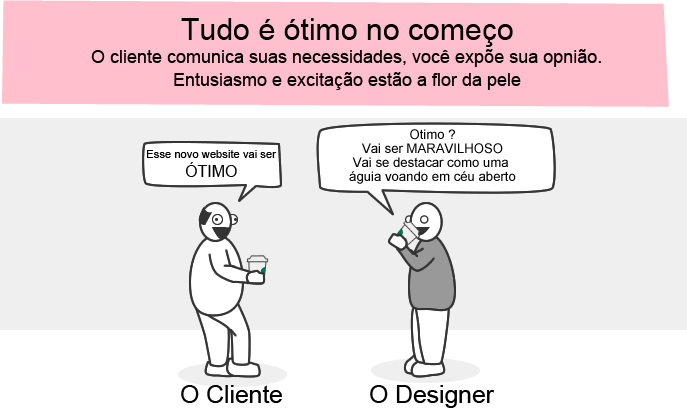 1 Como fazer um Webdesigner perder a calma