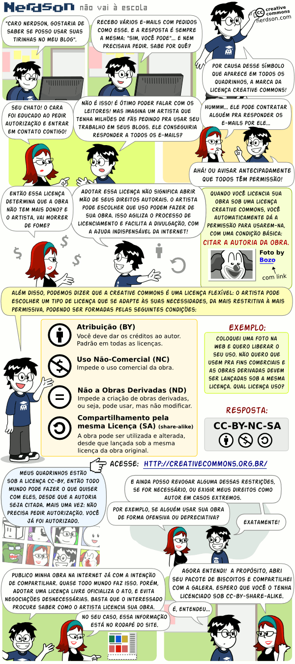 nerdson_explicando_creative_commons