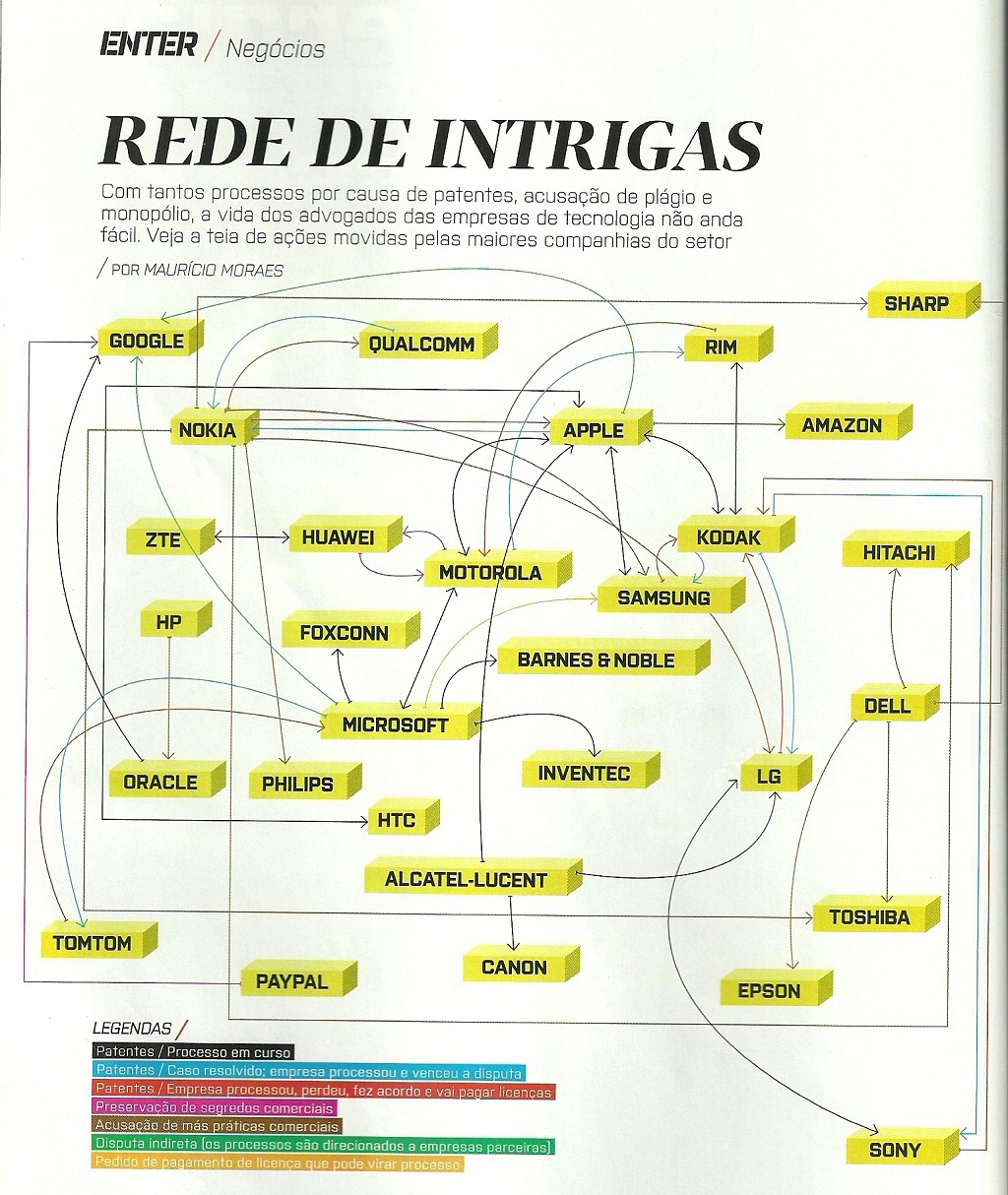 processos_patentes