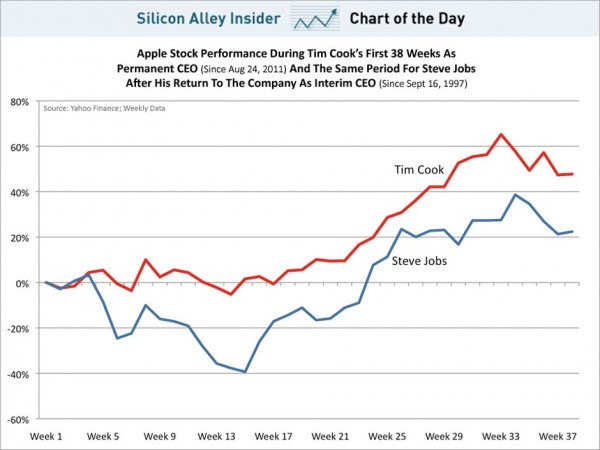 24-aapl-600x450