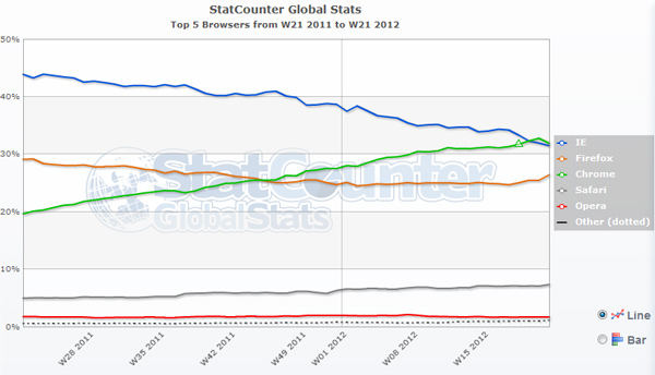 statcounter-chrome-ie
